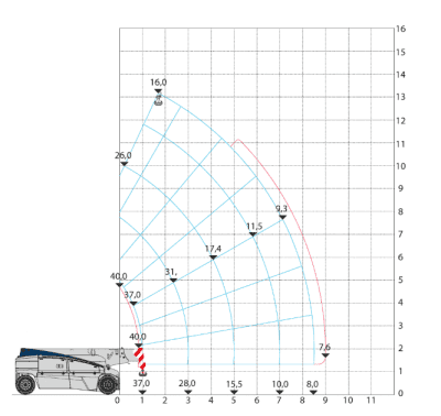 Valla Heavy Lift Crane V84-370R Schematics
